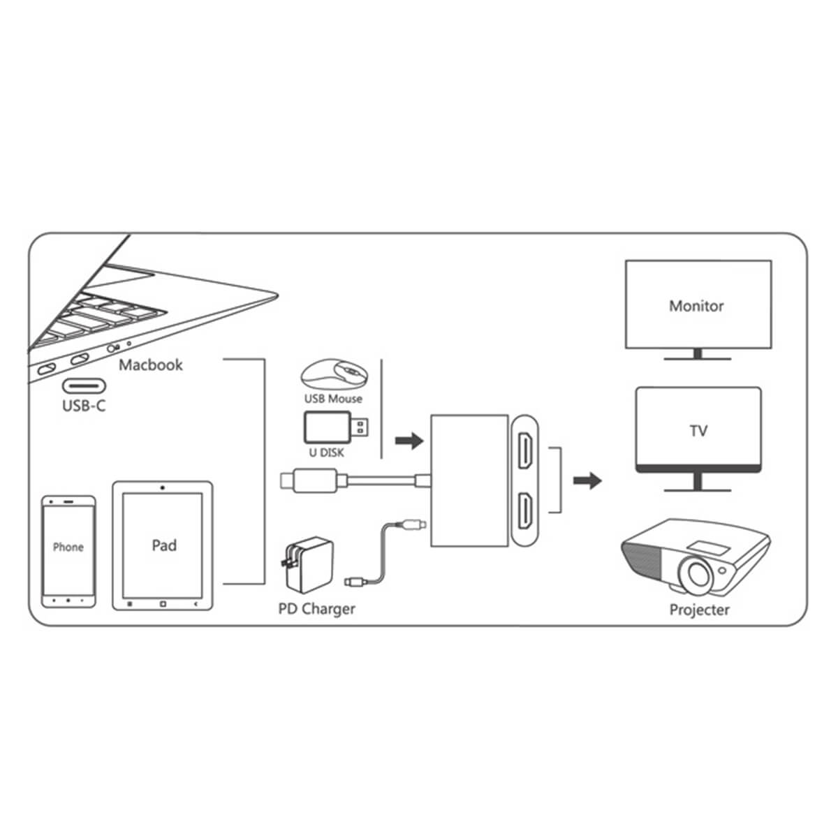 Onten 9175K 4 in 1 Type-C to Dual HDMI Adapter - Hugmie
