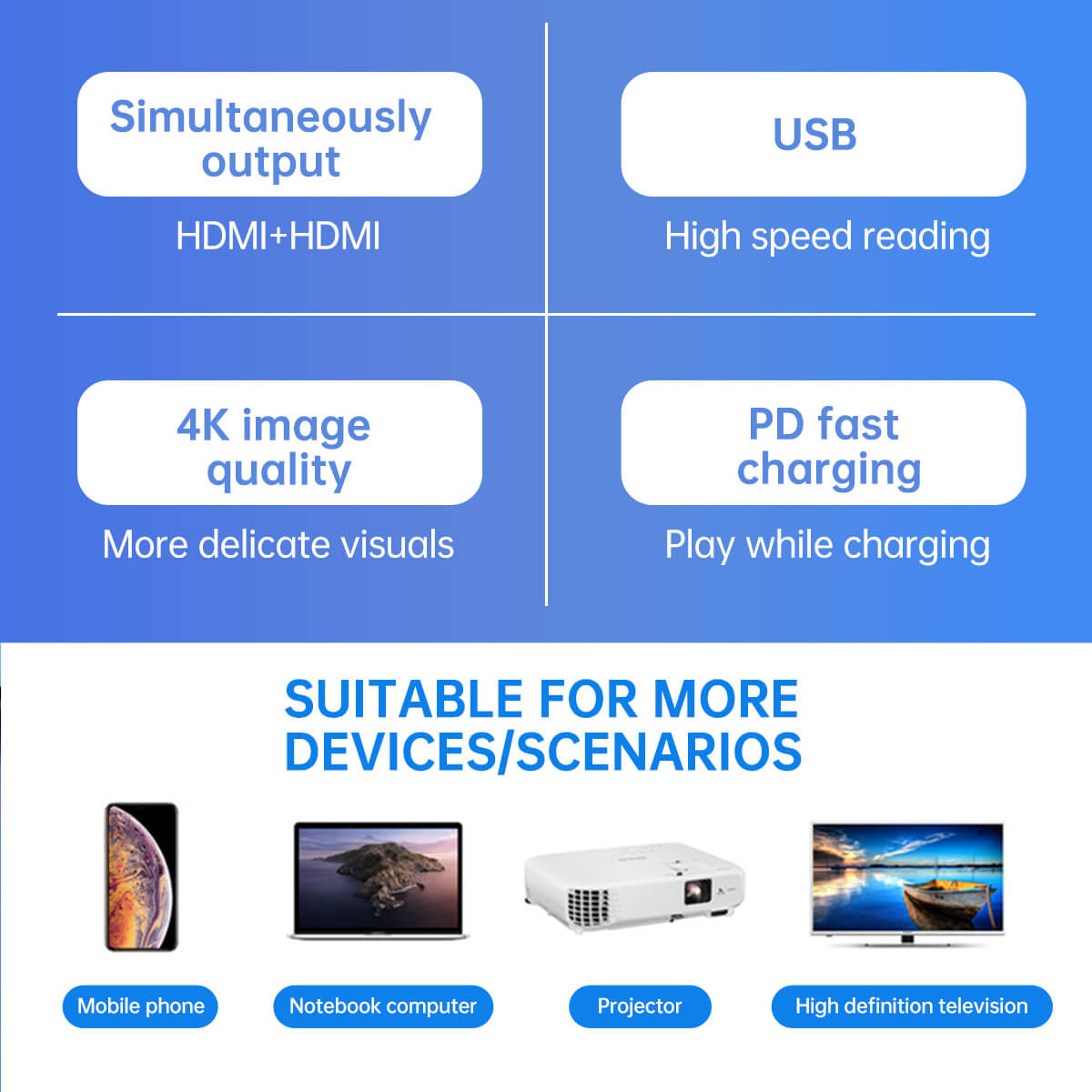 Onten 9175K 4 in 1 Type-C to Dual HDMI Adapter - Hugmie