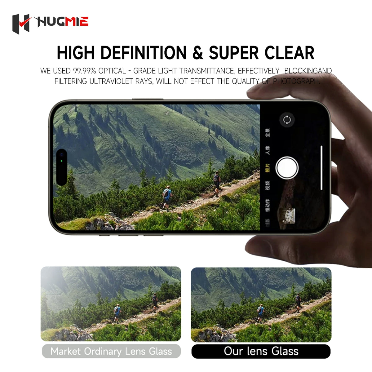 Hugmie® (iPhone/Samsung) Camera LENS Protector