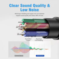 Hugmie? Lightning to 3.5mm Aux Audio Cable with multi-layer shielding and copper wire for clear sound quality and 98% noise reduction.