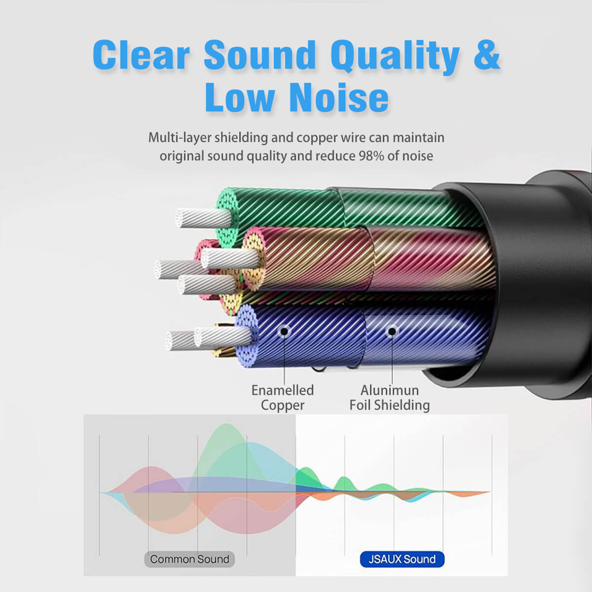 Hugmie? Lightning to 3.5mm Aux Audio Cable with multi-layer shielding and copper wire for clear sound quality and 98% noise reduction.
