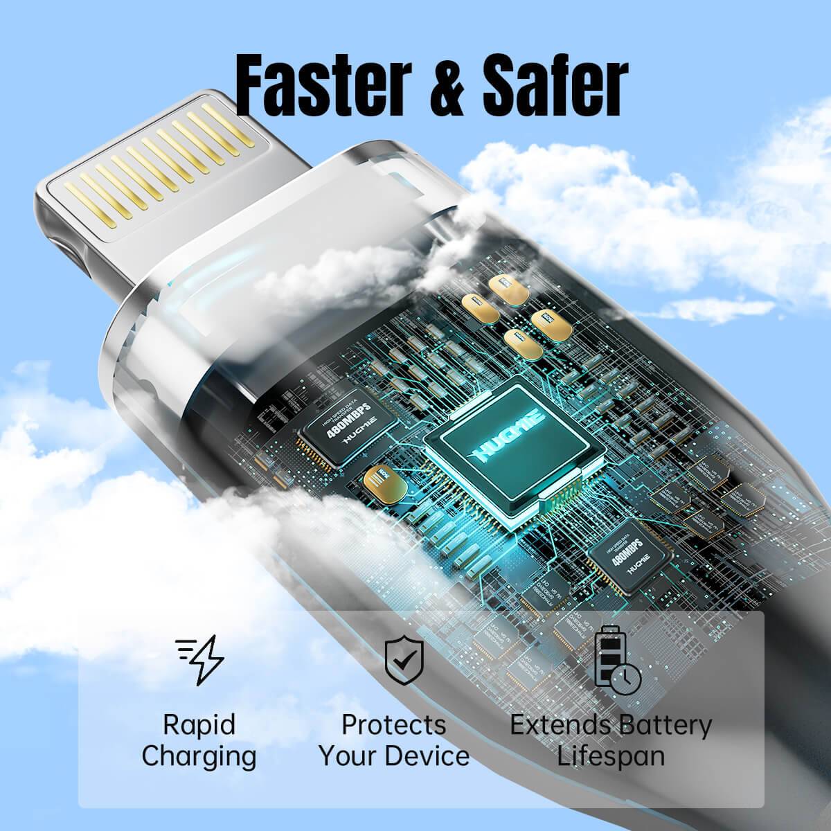 Hugmie USB-A to Lightning cable featuring fast and safe charging with an advanced chip for device protection and extended battery lifespan.